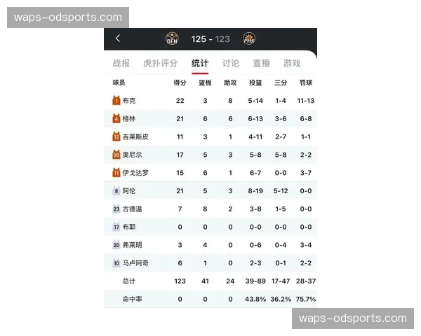 掘金太阳上演西部卡位战 约基奇布克对决影响排名走势