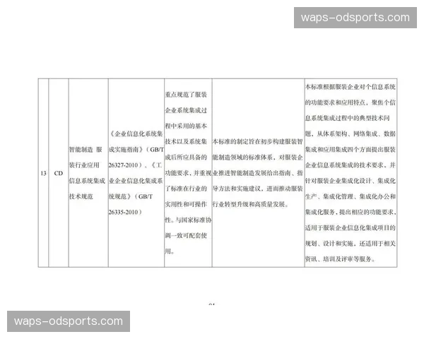 岗位说明书自动转码为任务项 赛事运营体系标准下沉